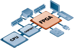 FPGA - VHDL