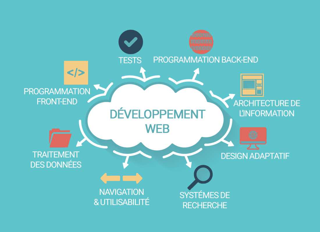   Conception et développement web