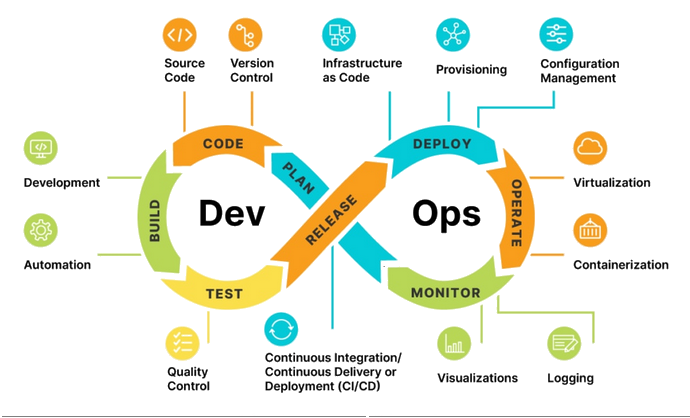 Outils & Méthodes du Génie Logiciel